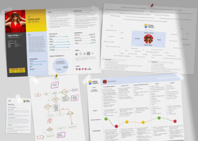 UX/UI Projects
